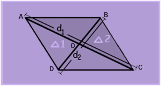 Rhombus Definition, Properties, Formulas and Examples
