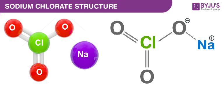 NaClO3 Sodium Chlorate Structure, Molecular Mass, Properties and Uses