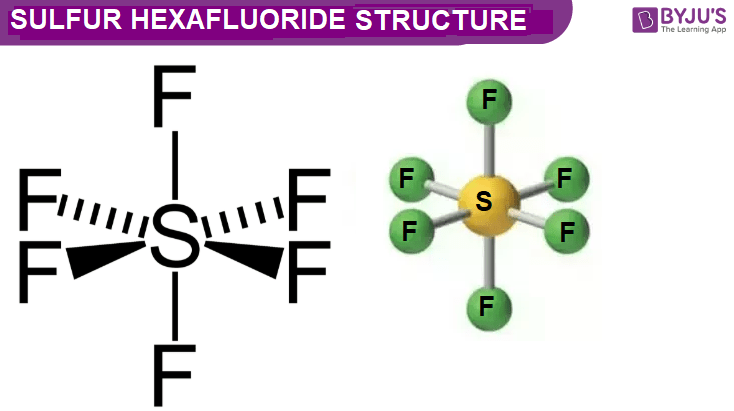 SF6 Sulfur Hexafluoride Structure, Molecular Mass, Properties and Uses