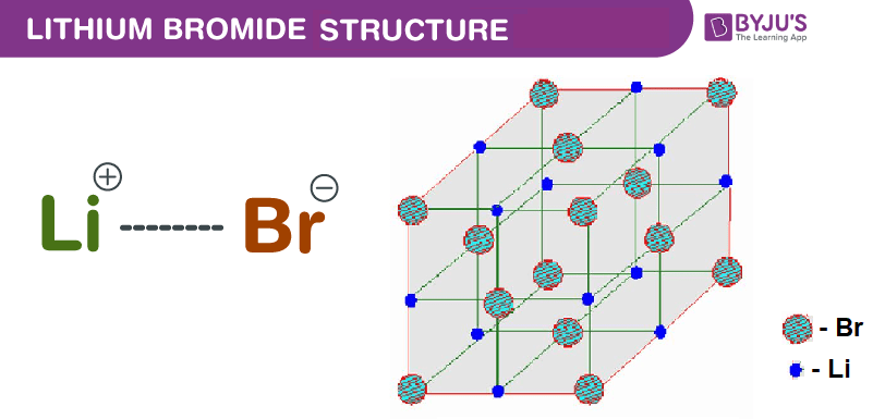 LiBr Lithium Bromide Structure, Molecular Mass, Properties and Uses