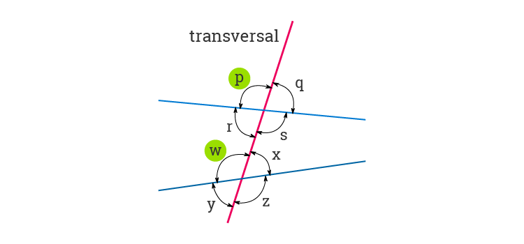 Corresponding Angles Definition, Postulates, Types and Examples