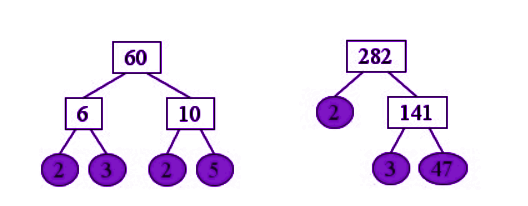 Prime Factorization (Easy and Simple Methods with Examples)