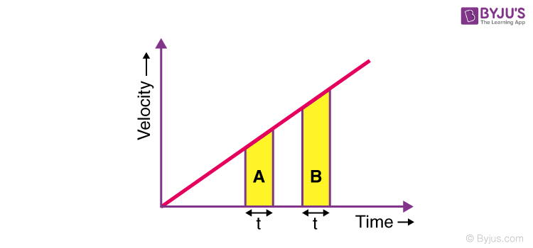 Uniform and NonUniform Motion Average Velocity Physics