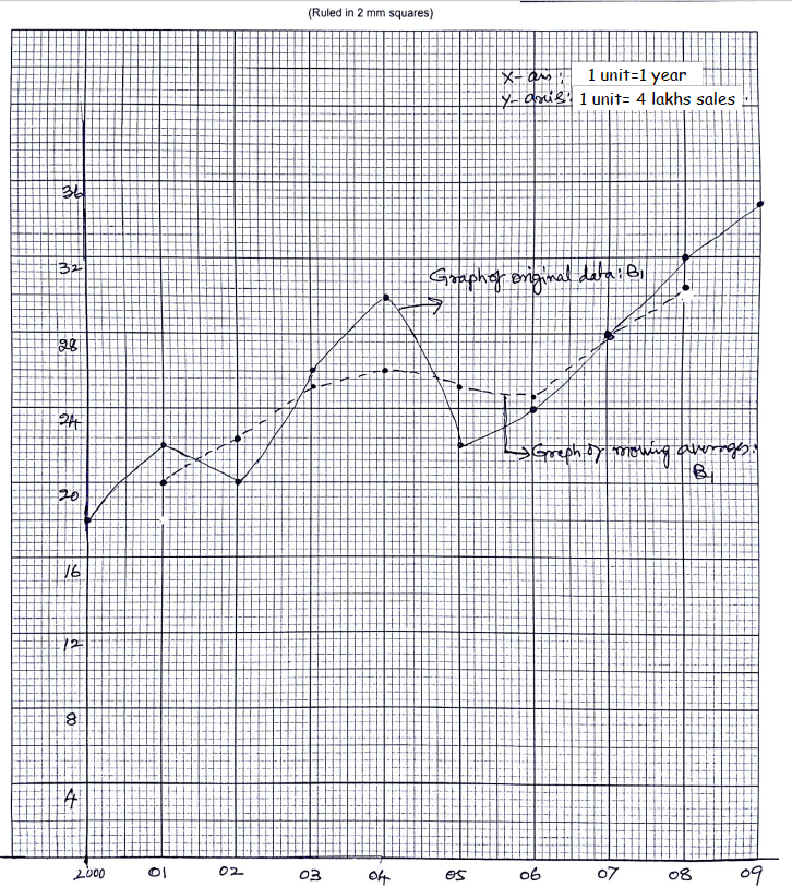 Get ISC Class 12 Maths Question Paper Solution 2017 PDF