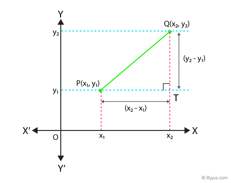 Distance Formula And Derivation In Coordinate Geometry