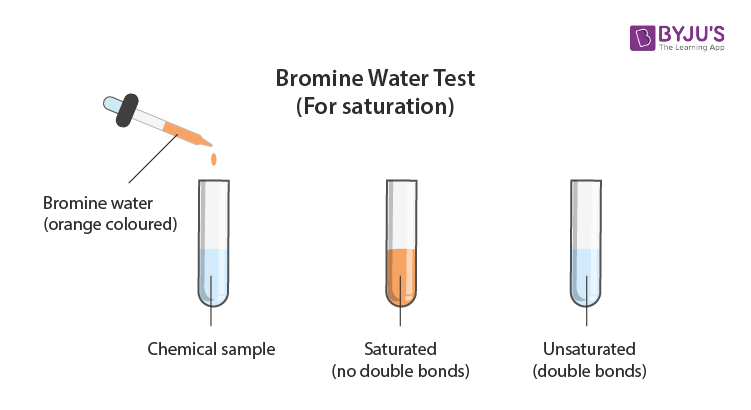 Do Cycloalkanes Decolourise Bromine Water?