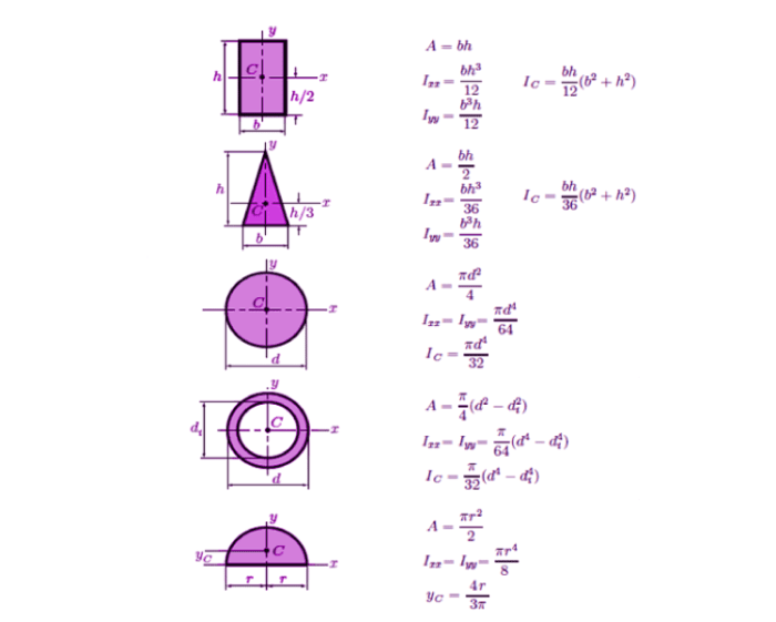 Perpendicular Axis Theorem Statement, Definition, Difference Between