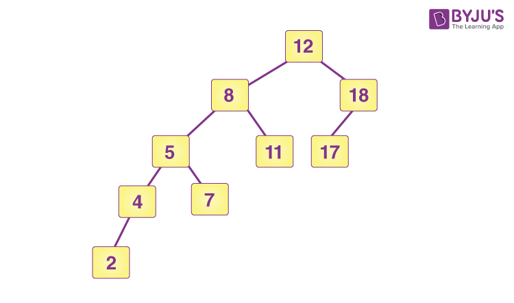 Avl Kalender 2023 Avl Trees Notes For Gate | Introduction To Avl Trees Notes - Data Structures