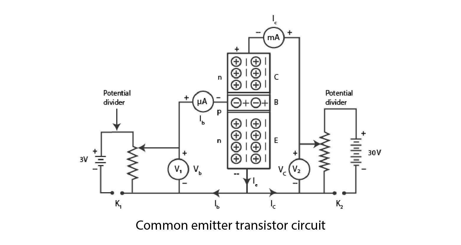 To study the characteristics of a common emitter npn or