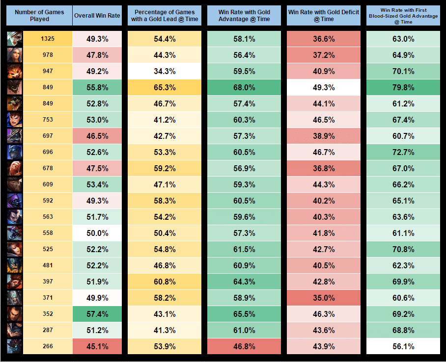 Ausscheiden verweisen Gemüse champion iwnrates Moor Schlamm Komisch