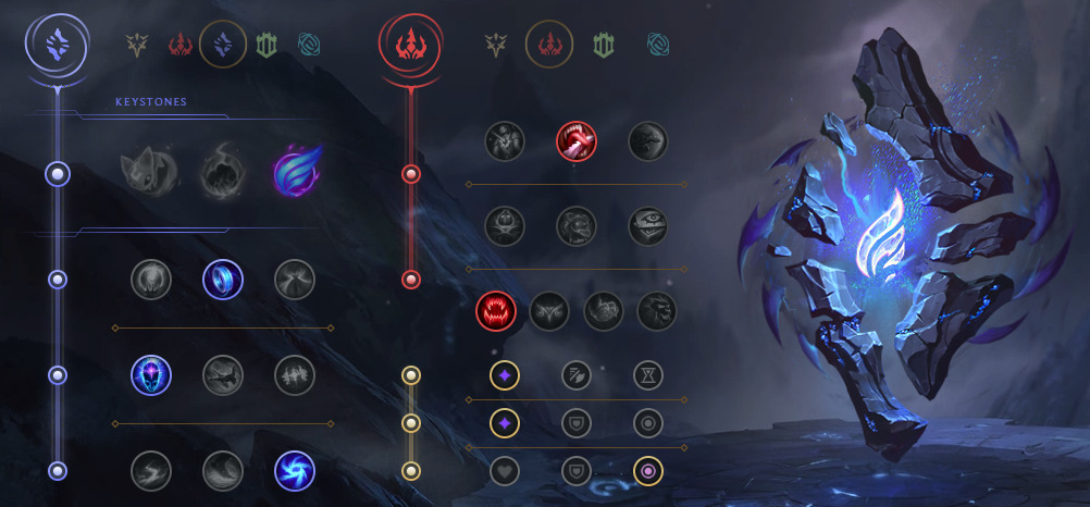 Guide du meilleur build de Ryze en saison 10 de League of Legends Dot