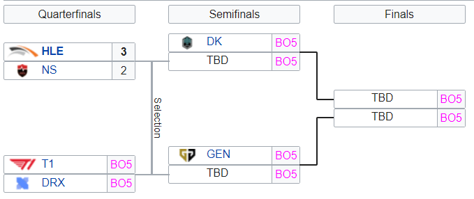 Lck Spring 2023 Bracket