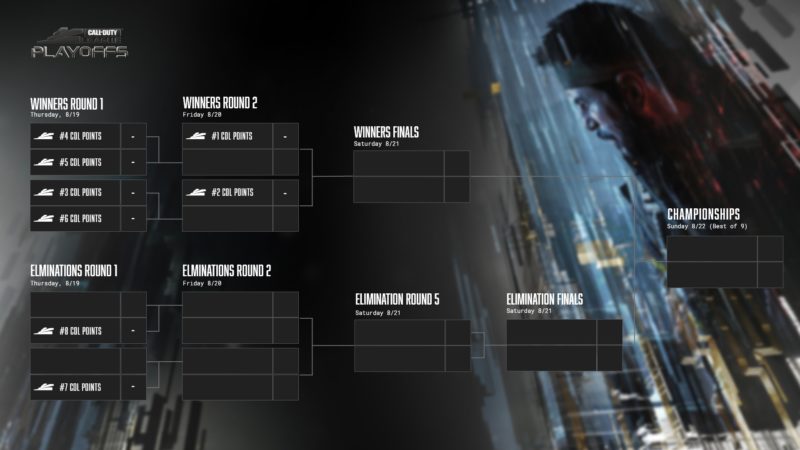 Call of Duty League Championship Weekend (CoD Champs 2021) scheduled for Aug. 19 to 22 in Los