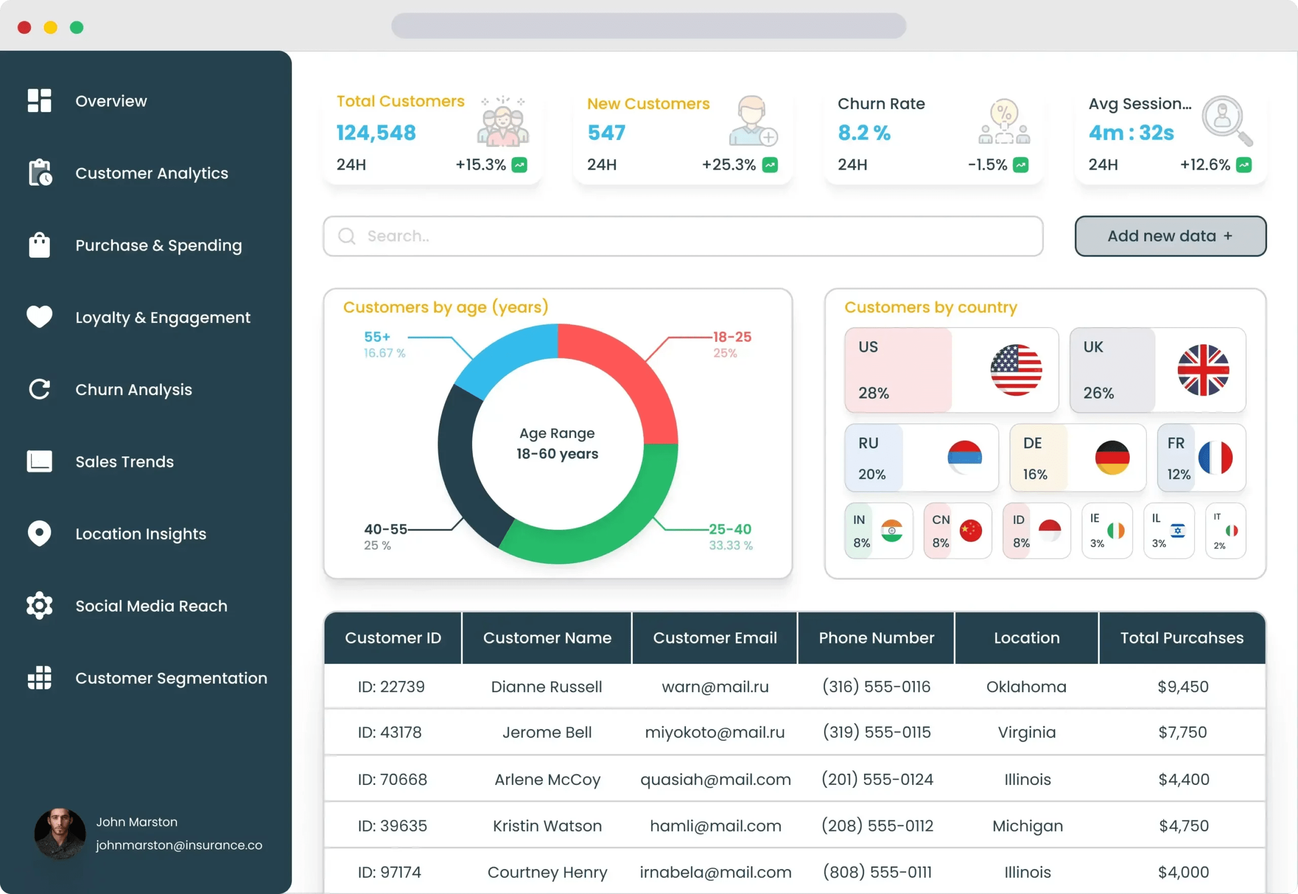 Build a Customer Insights Dashboard DronaHQ Low Code Platform