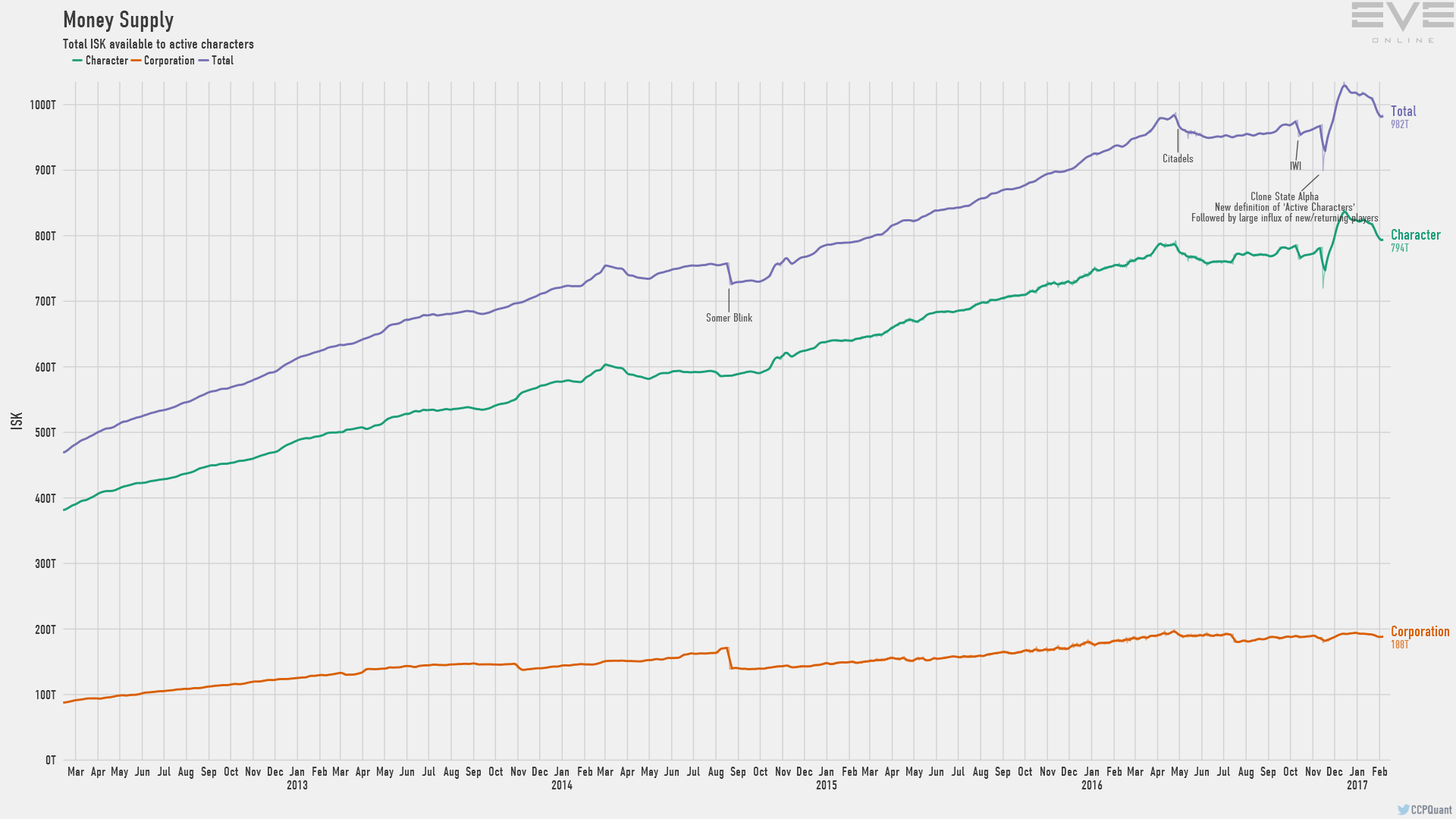 Monthly Economic Report January 2017 EVE Online