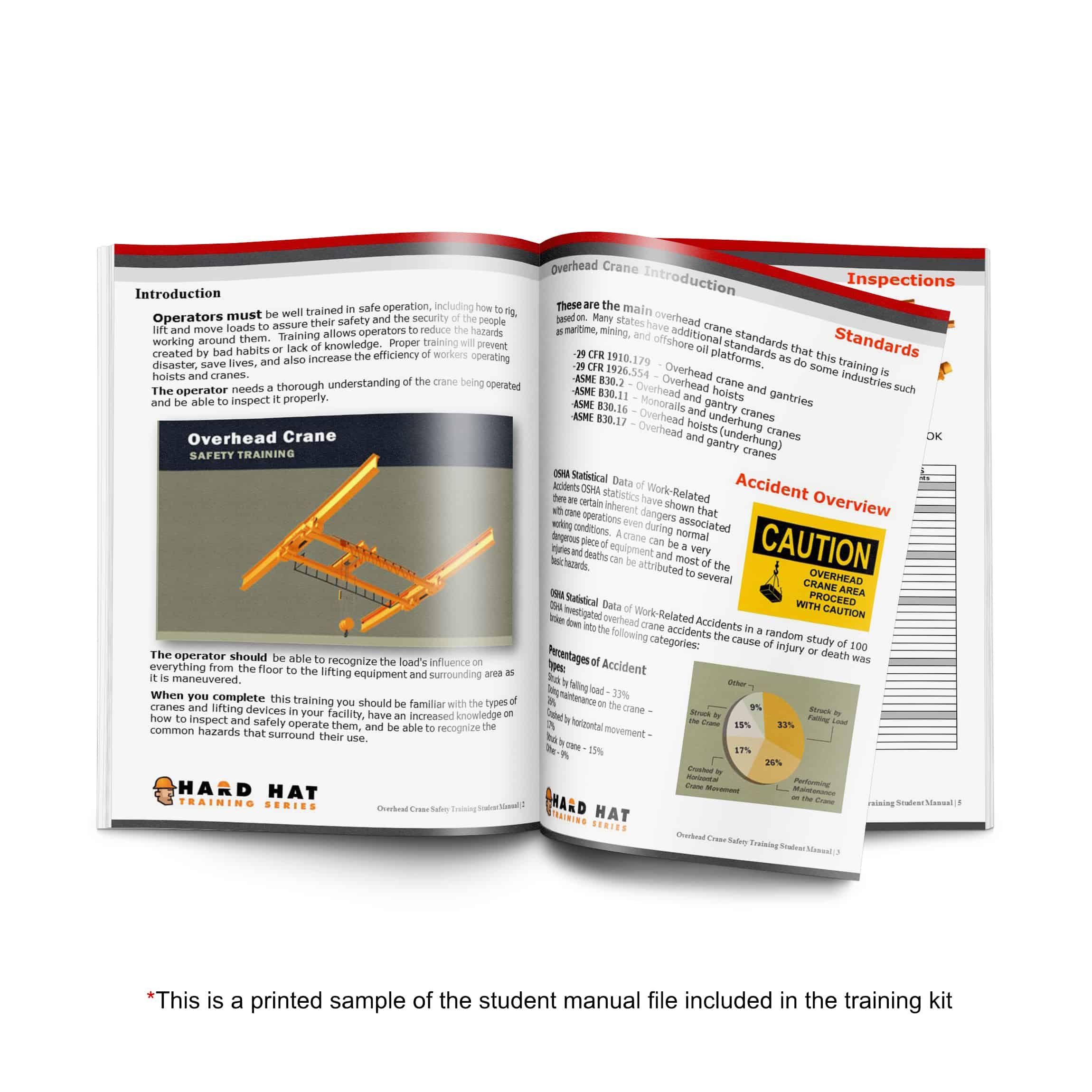 Overhead Crane Training Kit Hard Hat Training