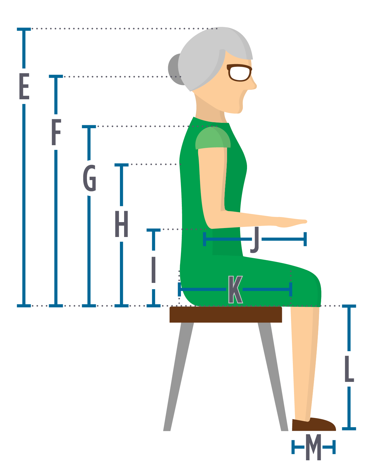 How to Measure for Properly Fitting Wheelchair Components Steps of a