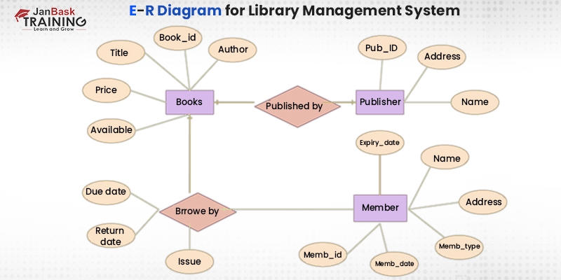 25+ use case diagram for courier management system - AnnabellFynn