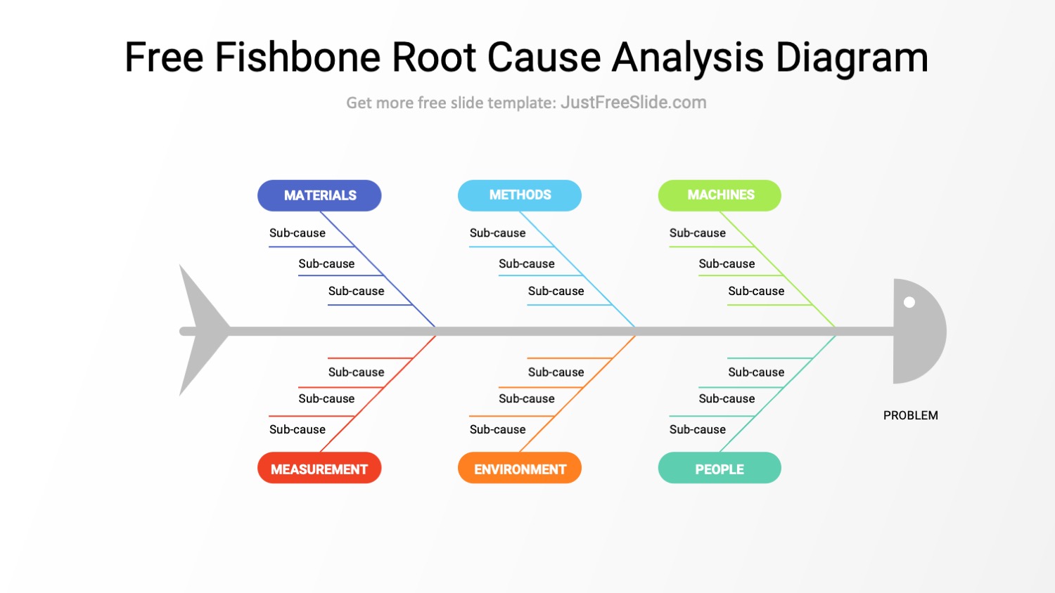 It Root Cause Analysis Template