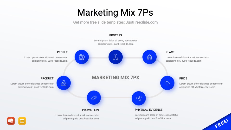 Free Marketing Mix 7Ps PowerPoint Template (4 Slides) Just Free Slide