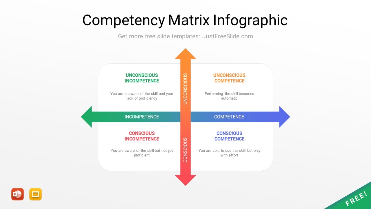 Free Competency Matrix Infographic (2 Slides) Just Free Slide