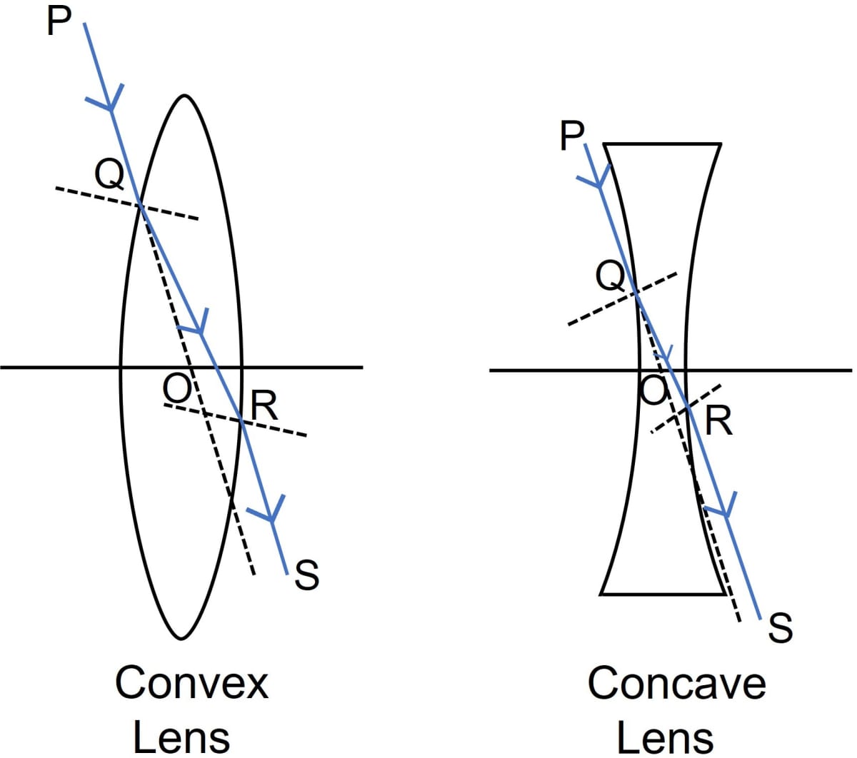 Chapter 5 Refraction Through a Lens Selina Solutions Concise Physics