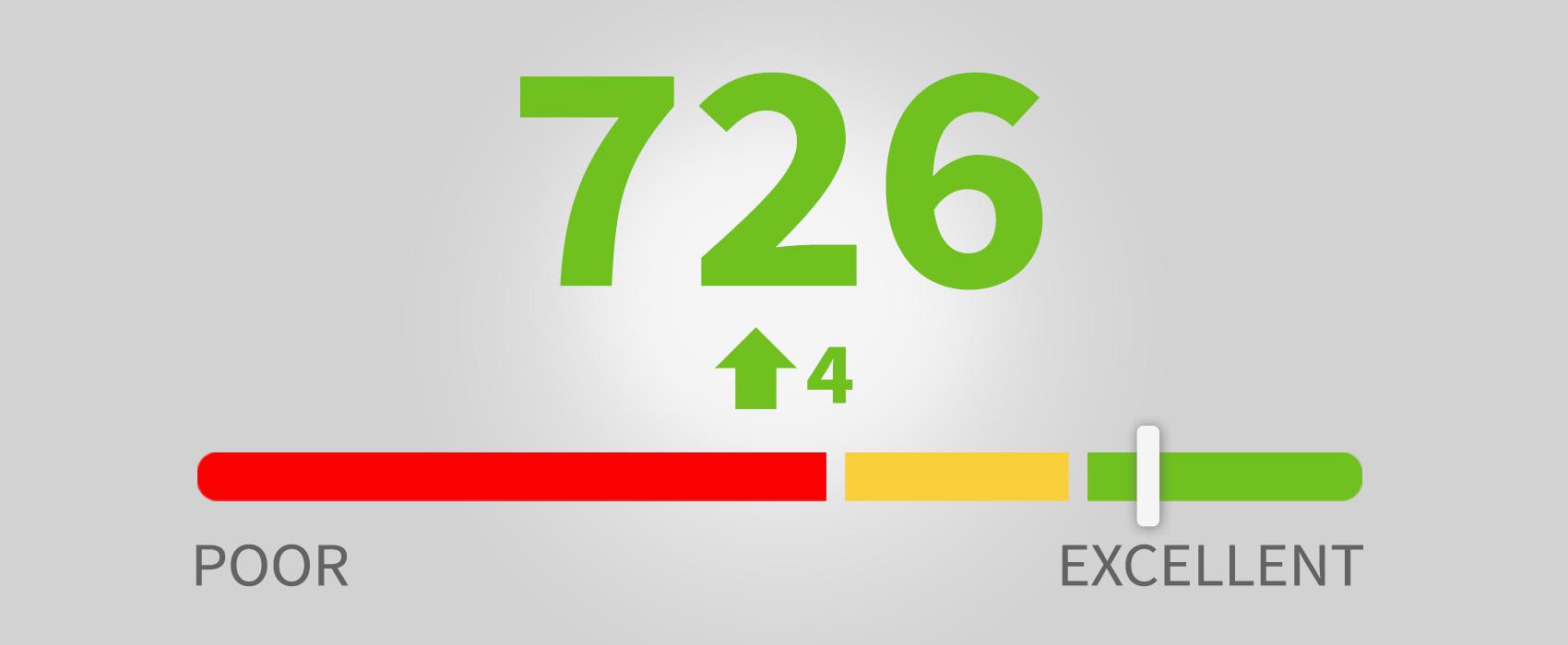 Credit Score Check For Free, Forever ClearScore ZA