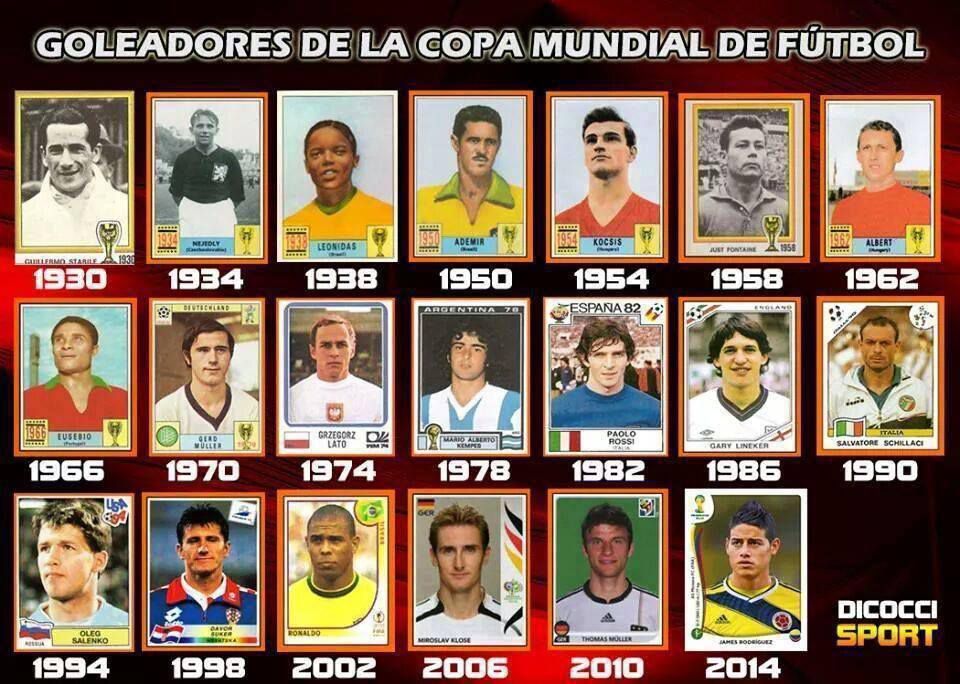 Every World Cup's top scorers