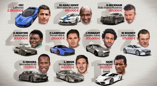 Most Expensive Cars of Football Players