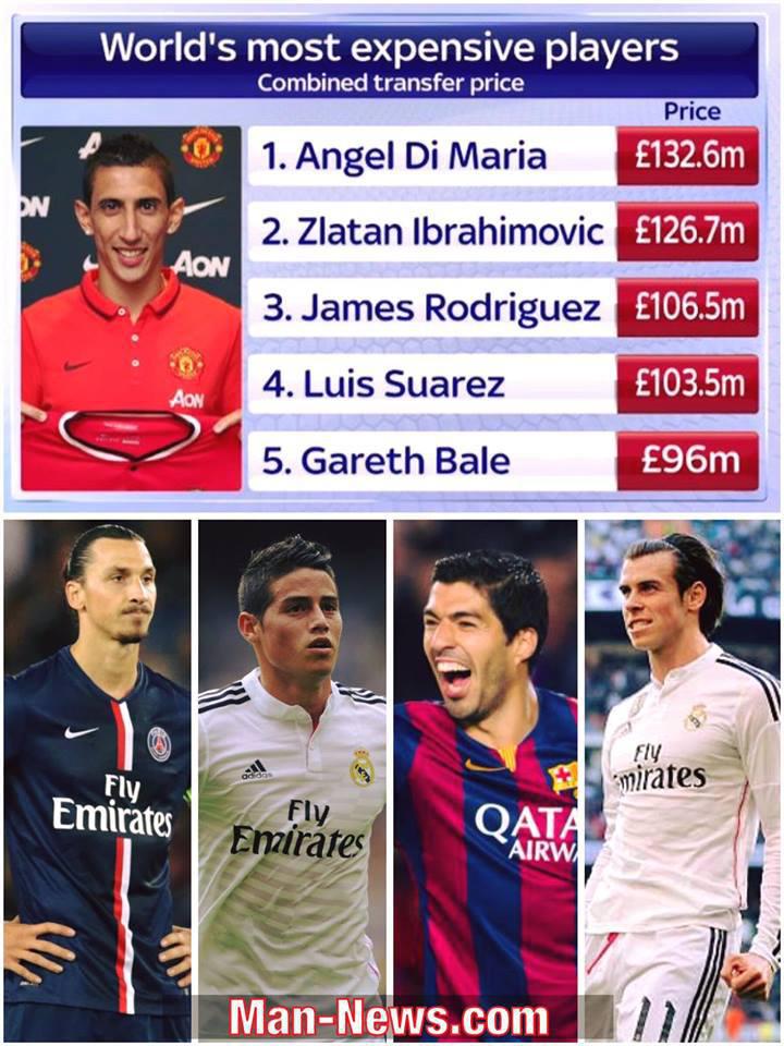 World's most expensive players
