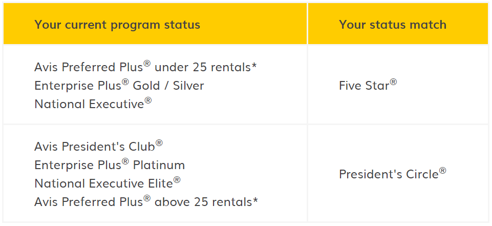 Hertz Gold Plus Rewards Status Match LoyaltyLobby