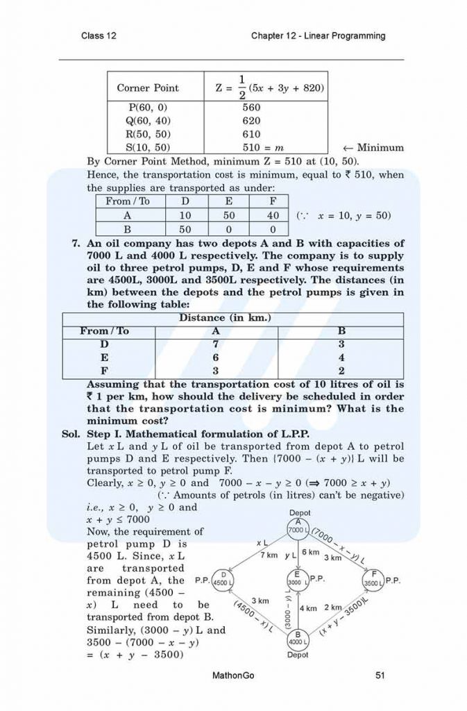NCERT Solutions for Class 12 Maths Chapter 12 Linear Programming PDF