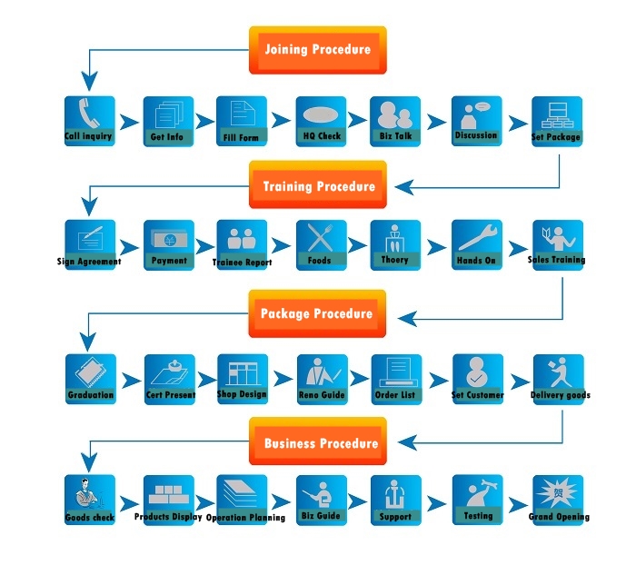 Car Wash Franchise Malaysia DenzelhasShannon