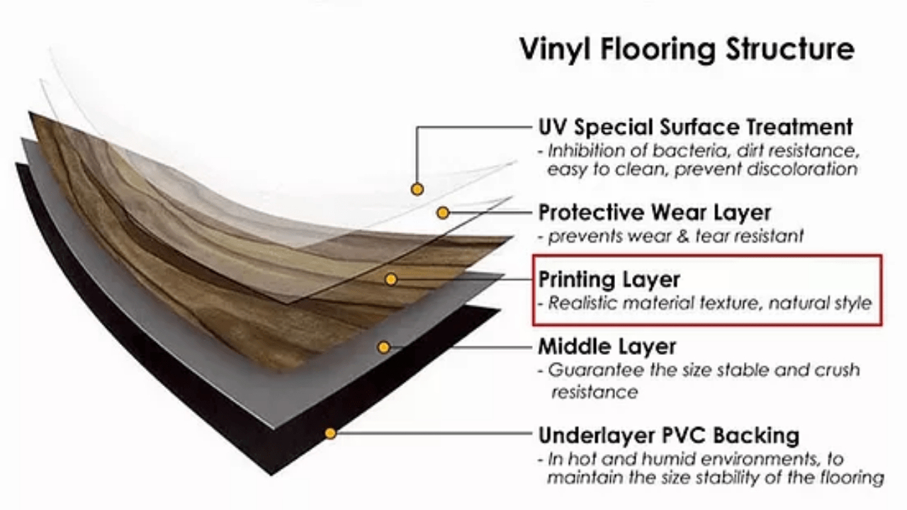 How Thick Should The Wear Layer Be On Vinyl Flooring Viewfloor.co