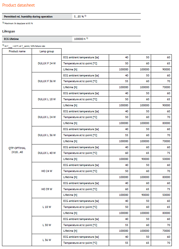 OSRAM QTP OPTIMAL 2X1840W 220240V T8 ELECTRONIC BALLAST Kuala Lumpur