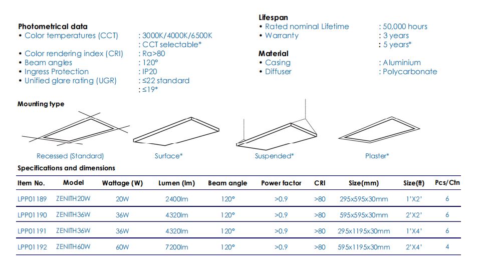 GRUPPE LPP01 ZENITH 220240VAC 2400LM7200LM IP20 LED CEILING TROFFER
