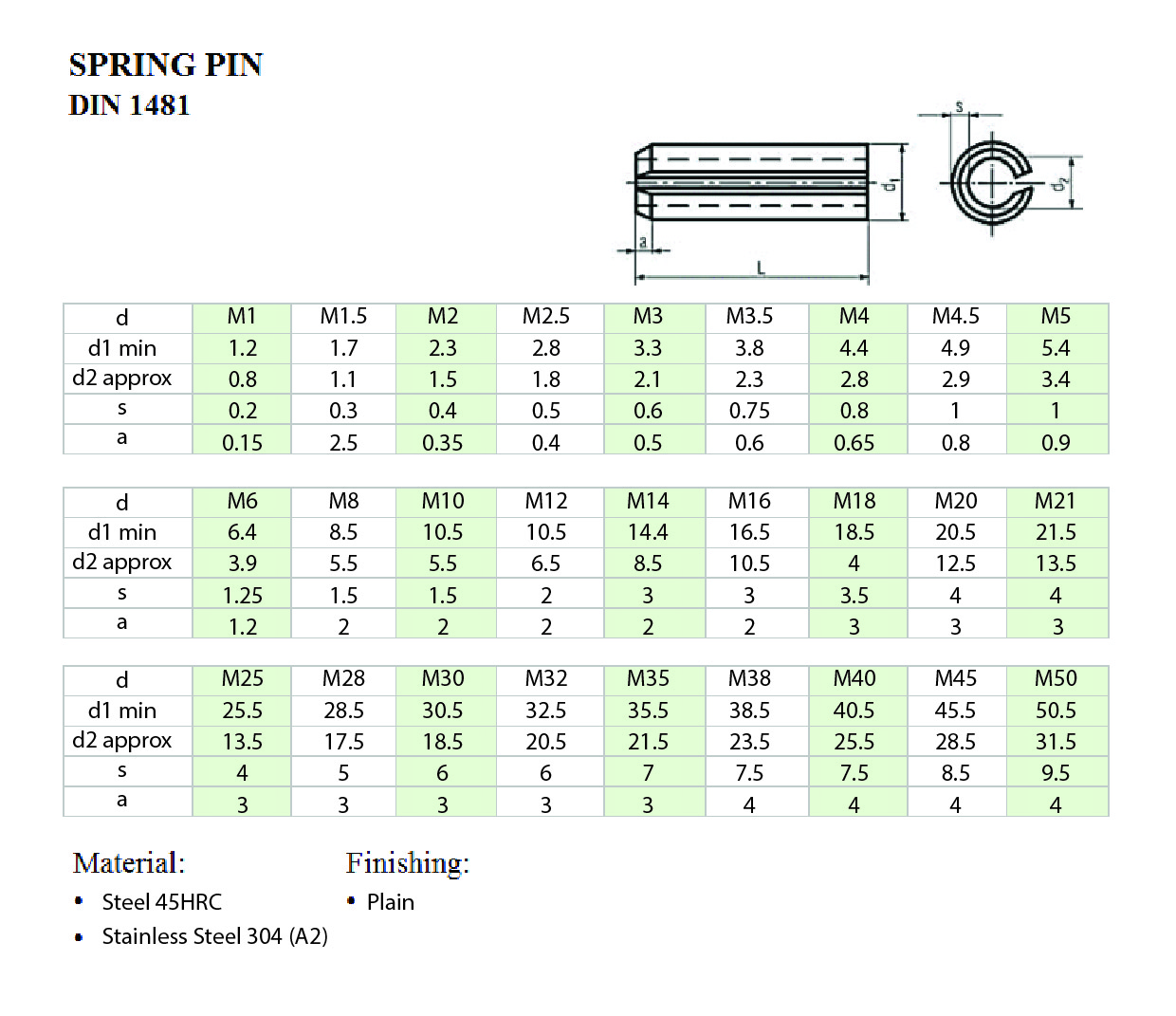 Spring Pins DIN 1481 Pins Johor Bahru (JB), Malaysia, Johor Jaya