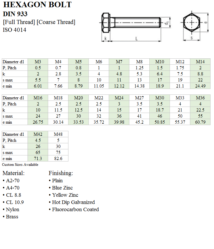 Hex Bolt Din 933 (Full Thread) Hex Bolts Bolts Johor Bahru (JB