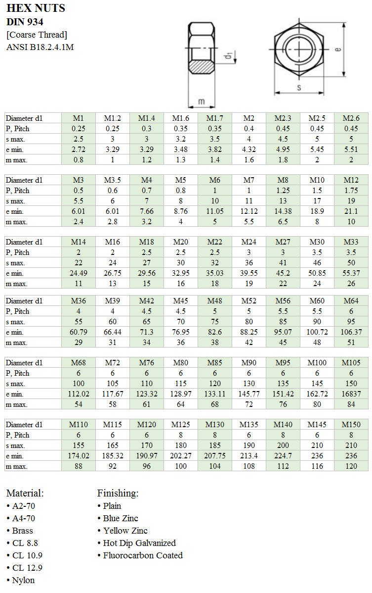 Hex Nuts DIN 934 Nuts Johor Bahru (JB), Malaysia, Johor Jaya Supplier