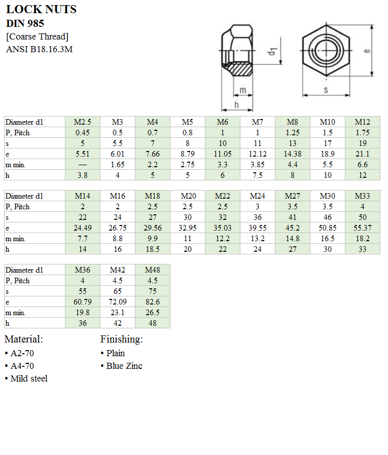 Lock Nuts DIN 985 Nuts Johor Bahru (JB), Malaysia, Johor Jaya Supplier