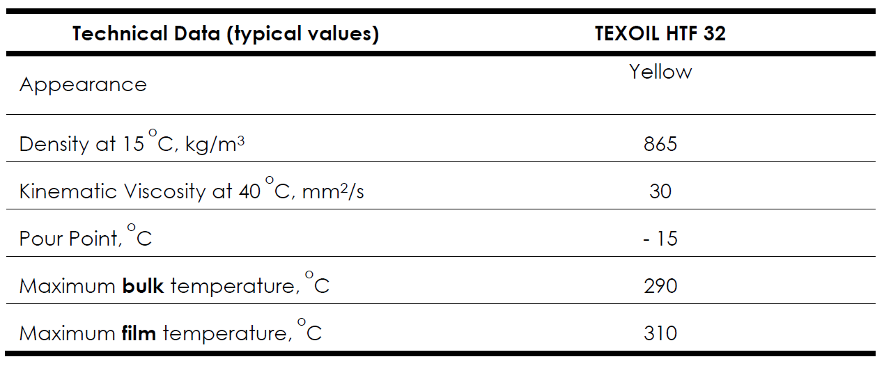 Premium Thermal Oil For Efficient Heat Transfer Trusted Supplier In