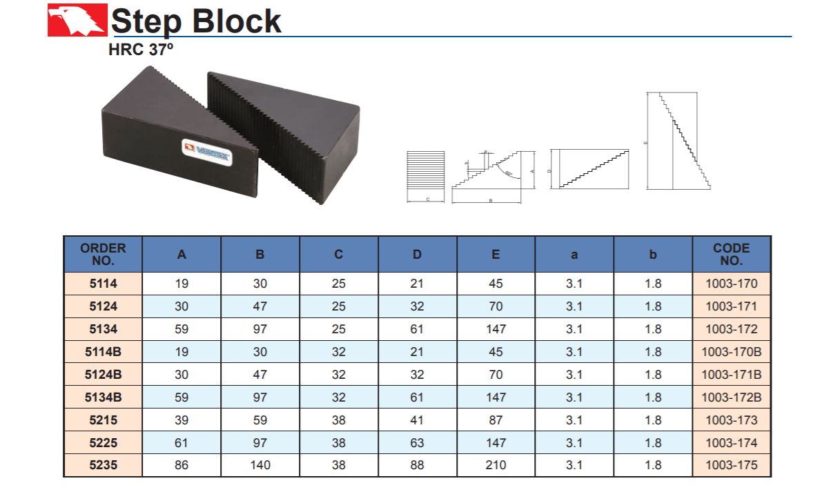 VERTEX Step Block HSSC08 CORNER RADIUS CUTTER Malaysia, Selangor
