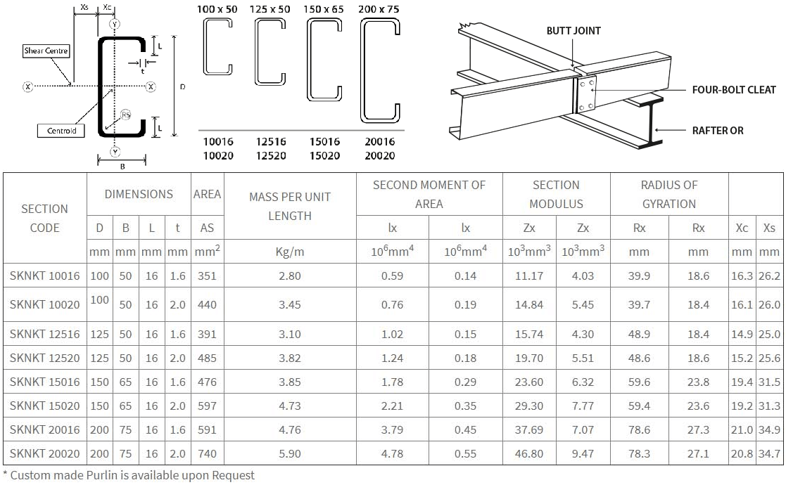 HighTensile Galvanised C Purlin HighTensile Galvanised C Purlin Johor