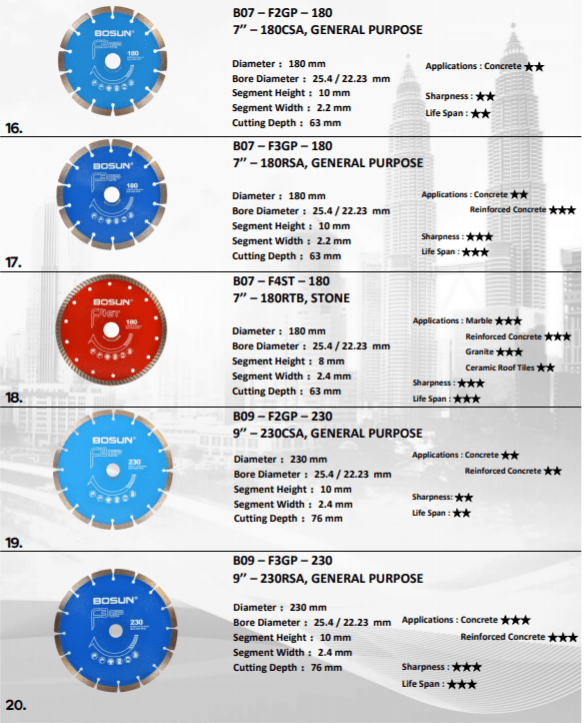 B07 F2GP 180 7’’ 180CSA, GENERAL PURPOSE Others Seremban