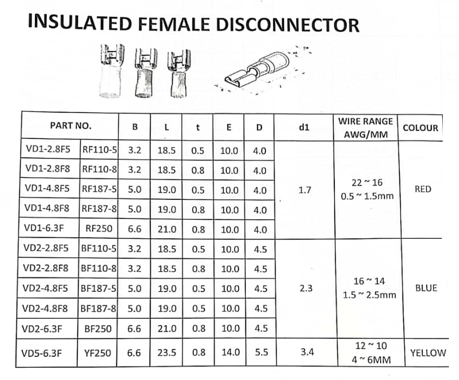 Insulated Female Disconnector Terminal Selangor, Malaysia, Kuala Lumpur