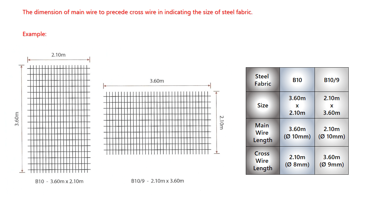 BRC A6 Steel BRC Wire Mesh A Series Penang, Malaysia, Simpang Ampat Supplier, Suppliers