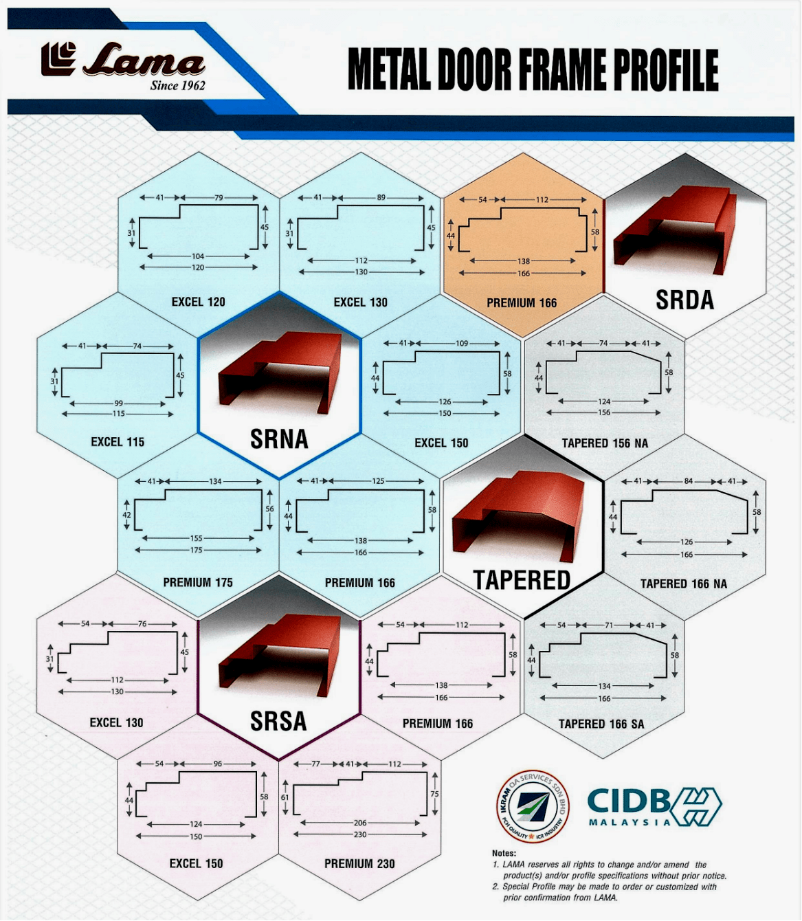 Lama Metal Door Frame & Accessories Penang, Malaysia, Simpang Ampat