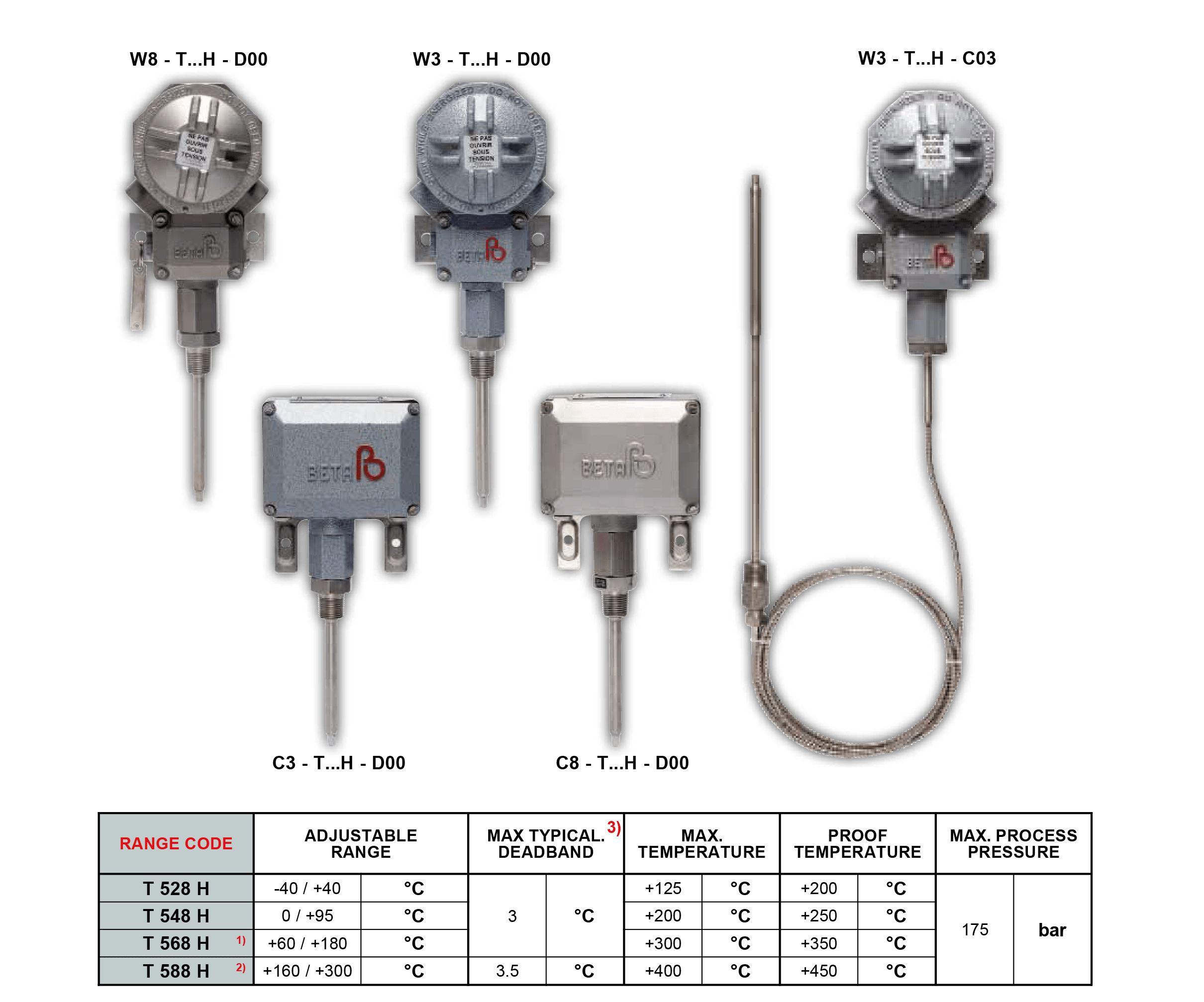 Pressure And Temperature Switches PRESSURE BETA Shah Alam, Selangor