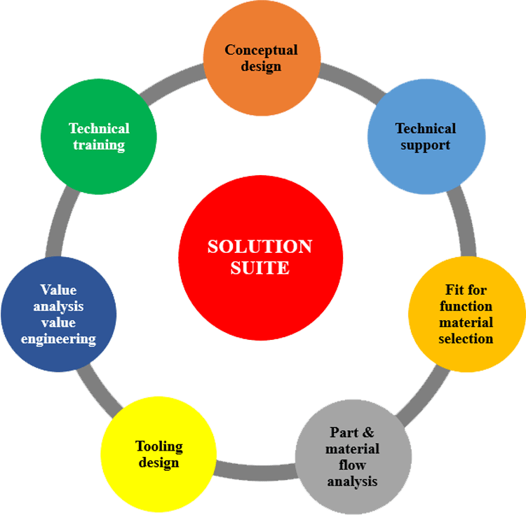 Plastic Resins Manufacturer Malaysia, Engineering Resin Supply Petaling