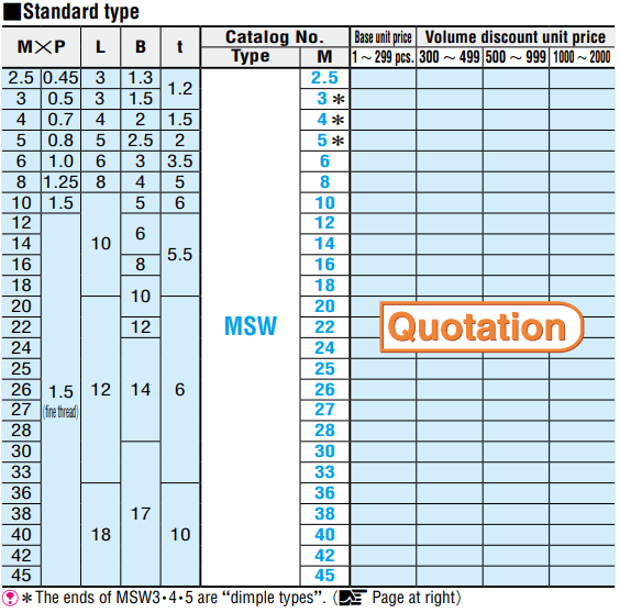 Screw Plug Press Mould Components Bolts & Nuts Selangor, Subang Jaya